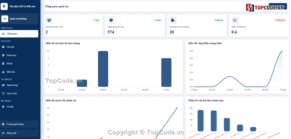 web app,ô tô,thi thử